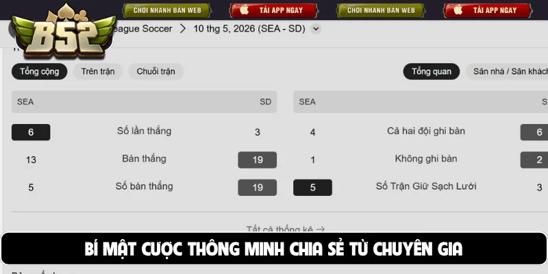 Bí mật cược thông minh chia sẻ từ chuyên gia