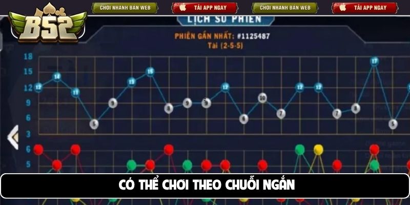 Có thể chơi theo chuỗi ngắn